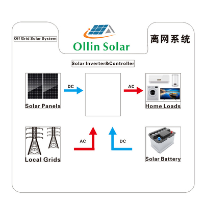 سیستم های برق خورشیدی شبکه روشن / خاموش 5KW 10kw 20KW برای خانه