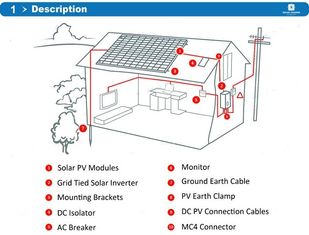 حفاظت در برابر IP65 سیستم های خورشیدی مسکونی RS232 پورت ارتباطی