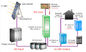 سیستم روشنایی چند زبانه خانگی سیستم های خورشیدی 12V / 12AH SMF سرب باتری اسید