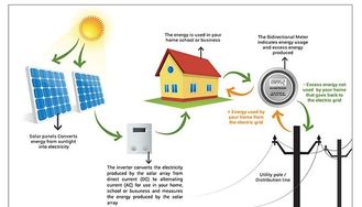 4500 ولت قدرت سیستم های خورشیدی مسکونی / سیستم خورشیدی برای خانه