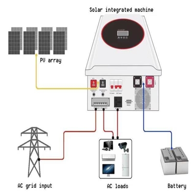 خرید مجموعه کامل سیستم های برق خورشیدی 5KW 10KW برای خانه online manufacture