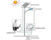 حفاظت از محیط زیست حفاظت از انرژی خورشیدی Panels، 90W پنل خورشیدی برای چراغ های جلو