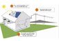 نیروگاه خورشیدی 10 کیلوواتی تک کریستالی روی شبکه برای انرژی های تجدیدپذیر